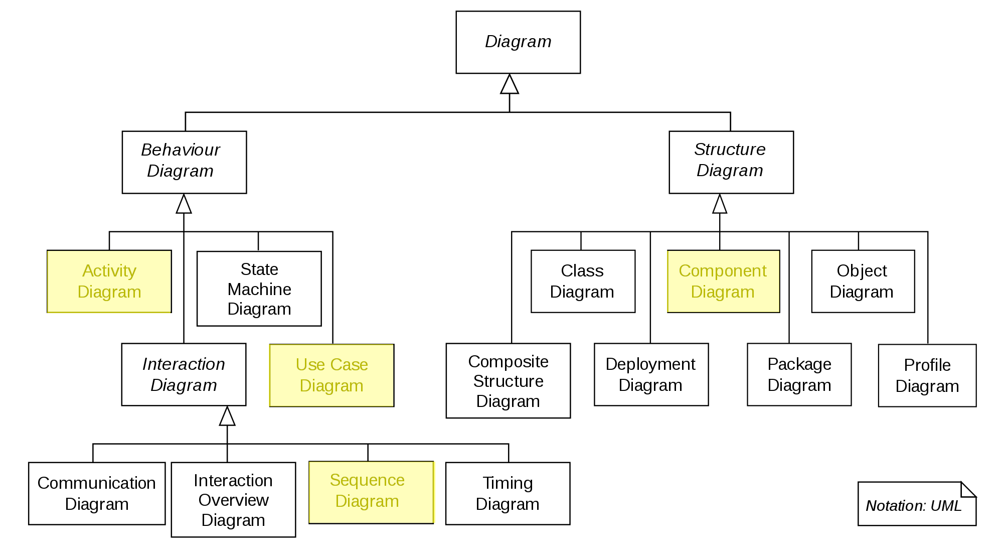 _images/UML_diagrams_overview.png