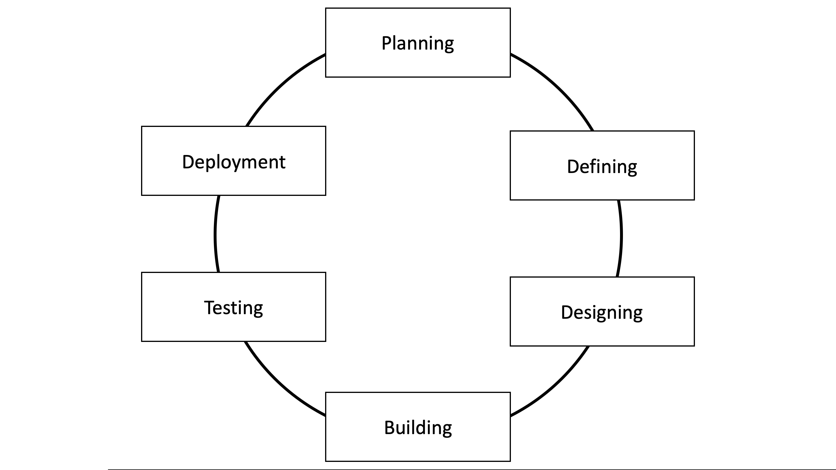 _images/software_dev_lifecycle.png