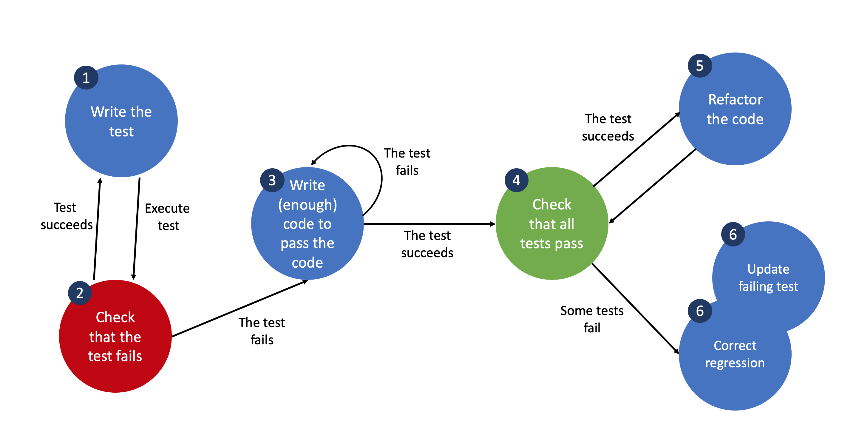 _images/tdd.png