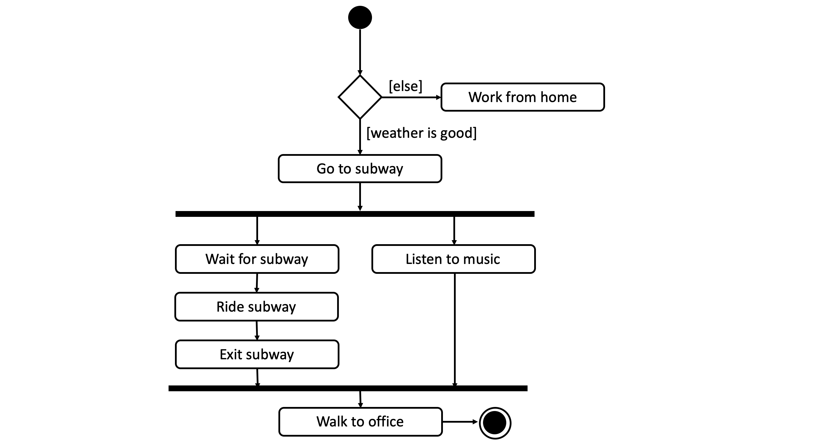 _images/uml_activity_diagram.png