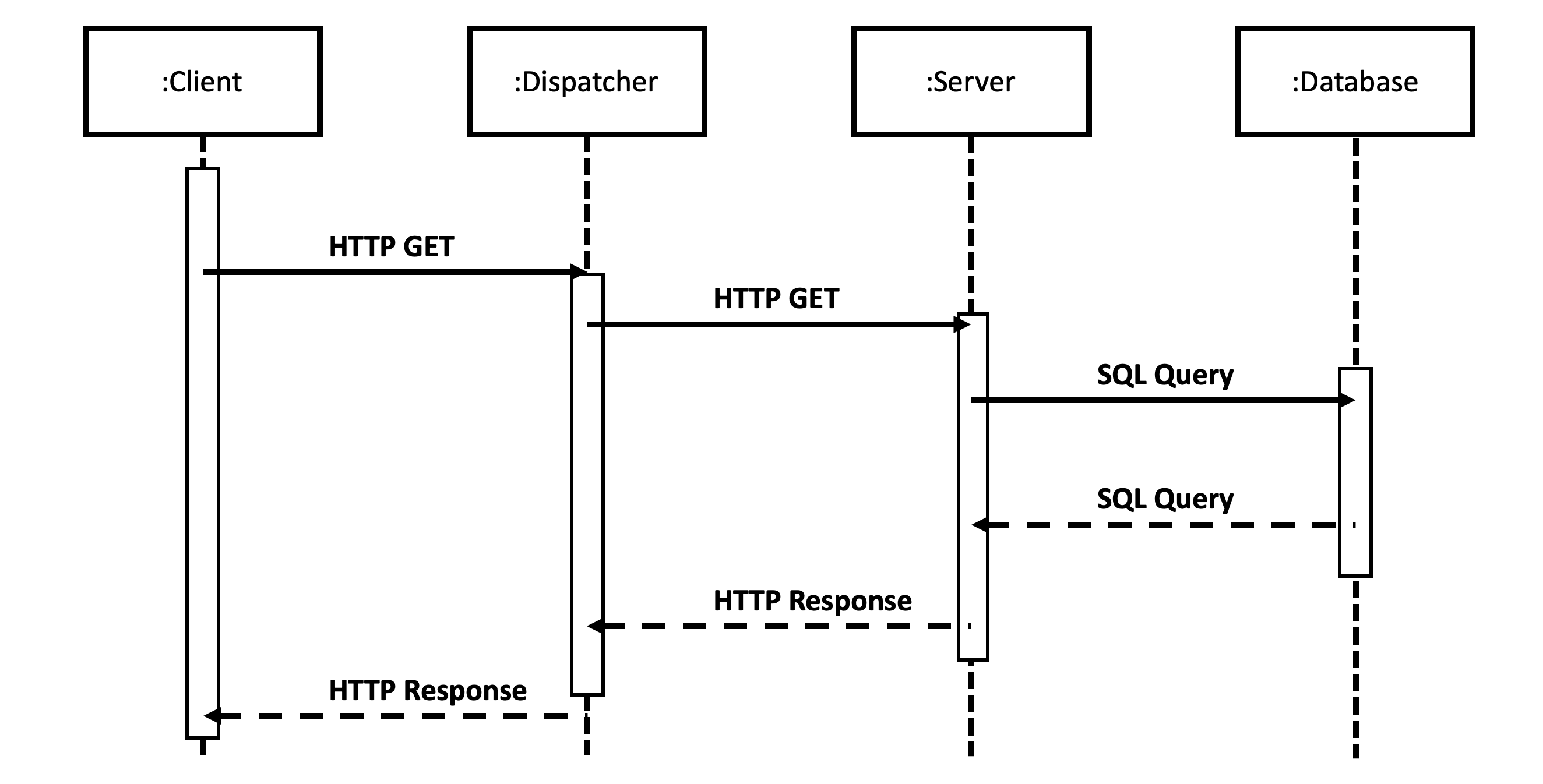 _images/uml_sequence_diagram.png