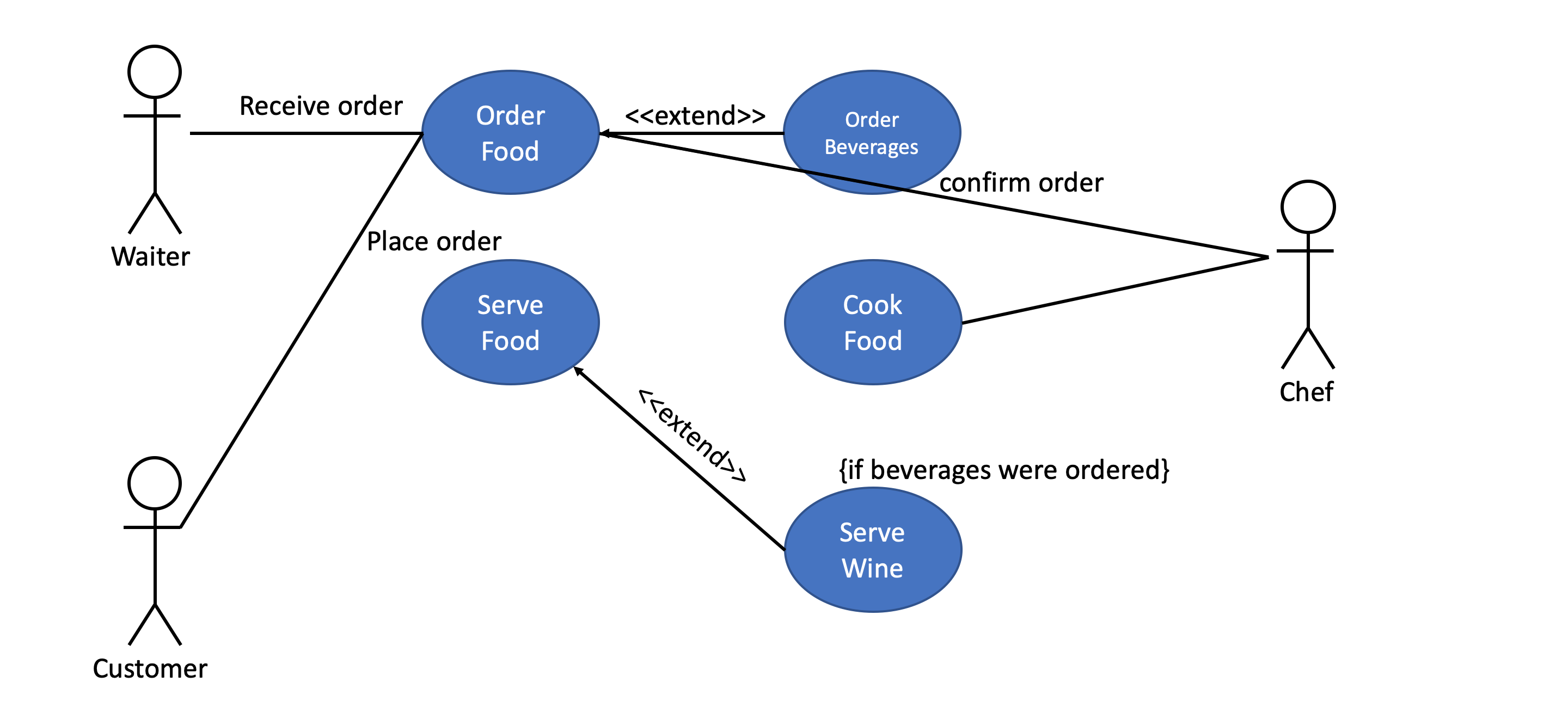 _images/uml_use_case_diagram.png